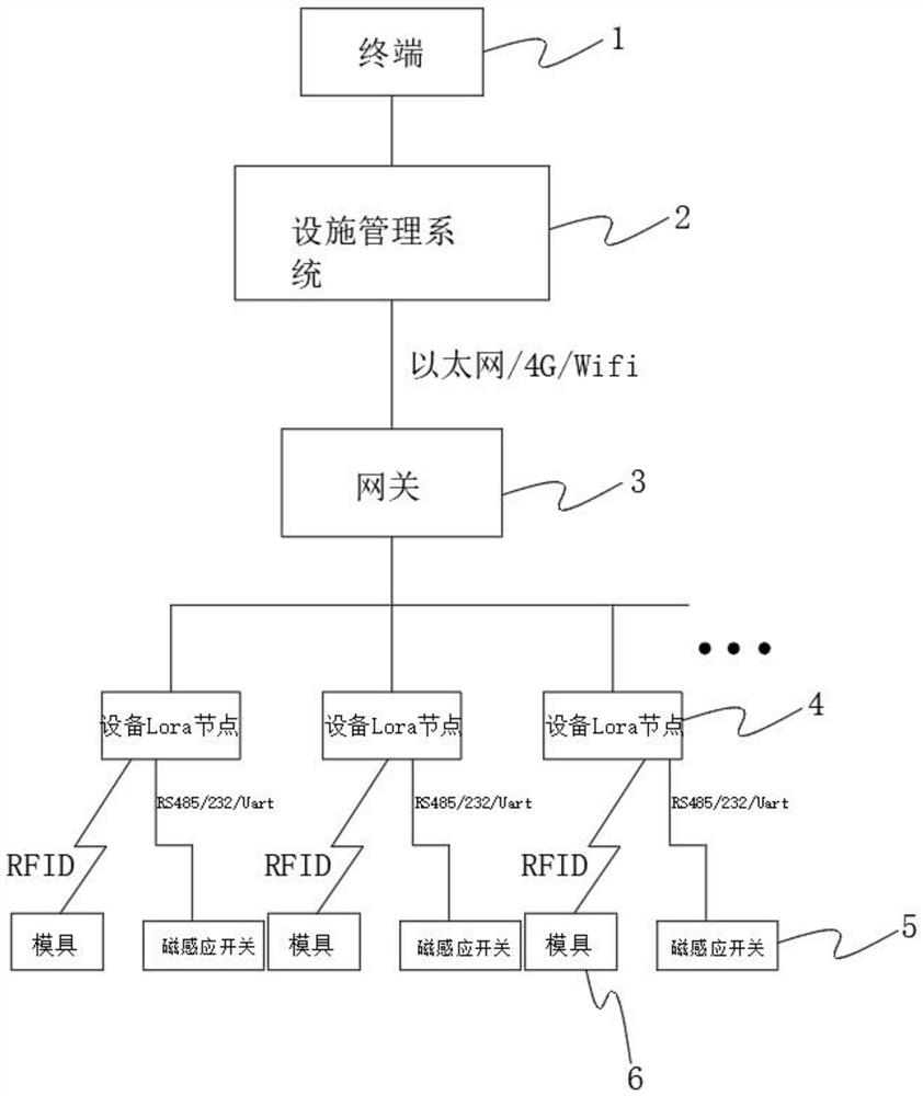 Stamping equipment networking monitoring system