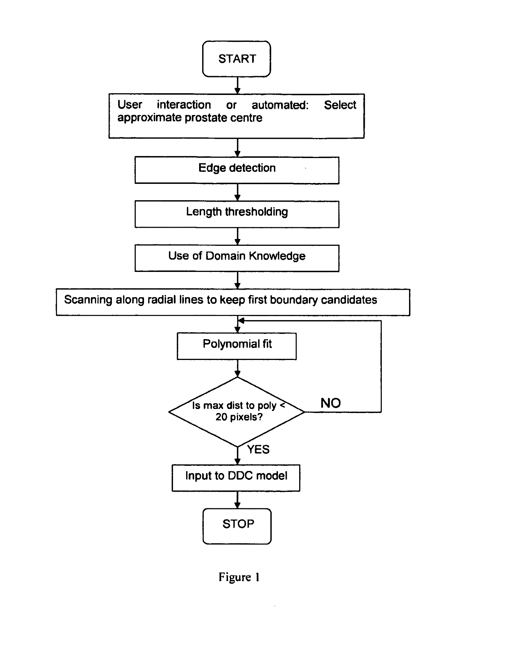 Method for automatic boundary segmentation of object in 2D and/or 3D image