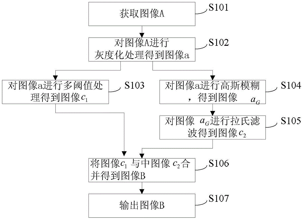 A comic-style non-realistic rendering method and device