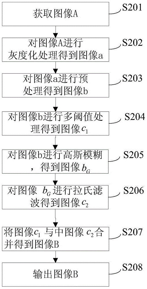 A comic-style non-realistic rendering method and device