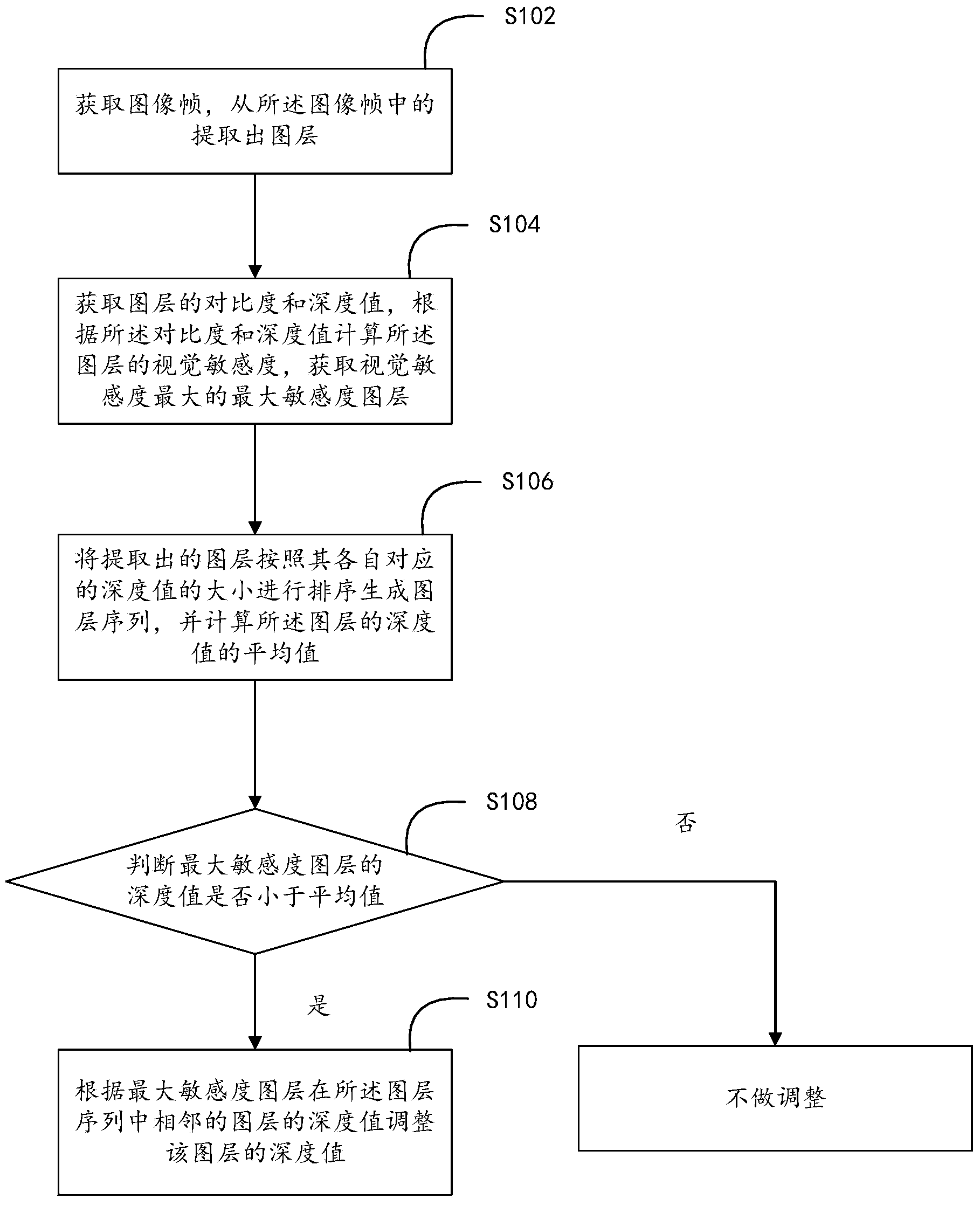 Layer adjusting method and device for converting 2D image to 3D image