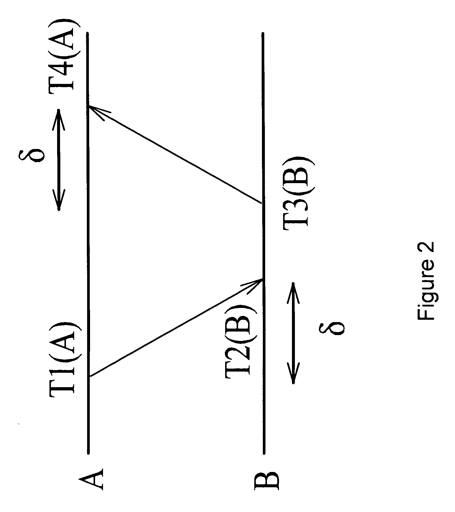 Method and device for time synchronization in a TDMA multi-hop wireless network