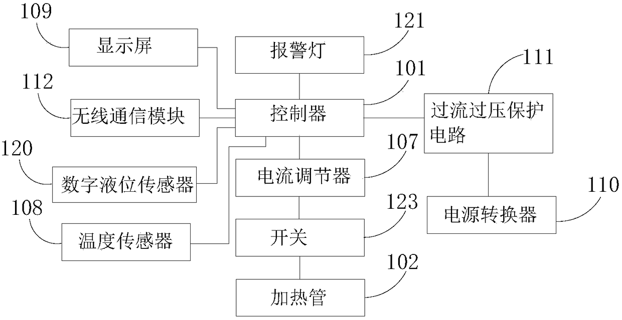 Hot stamping roller heating device