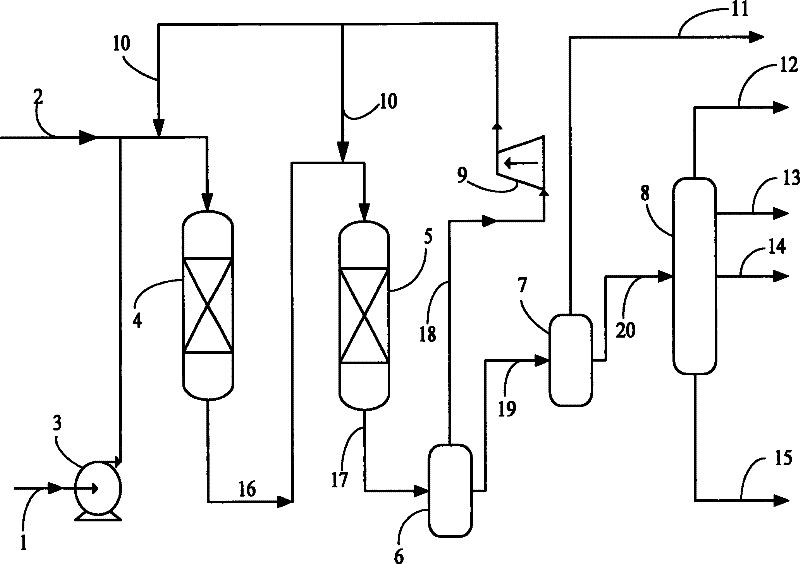 Hydrocracking method for more producing chemical industry light oil from poor heavy raw material