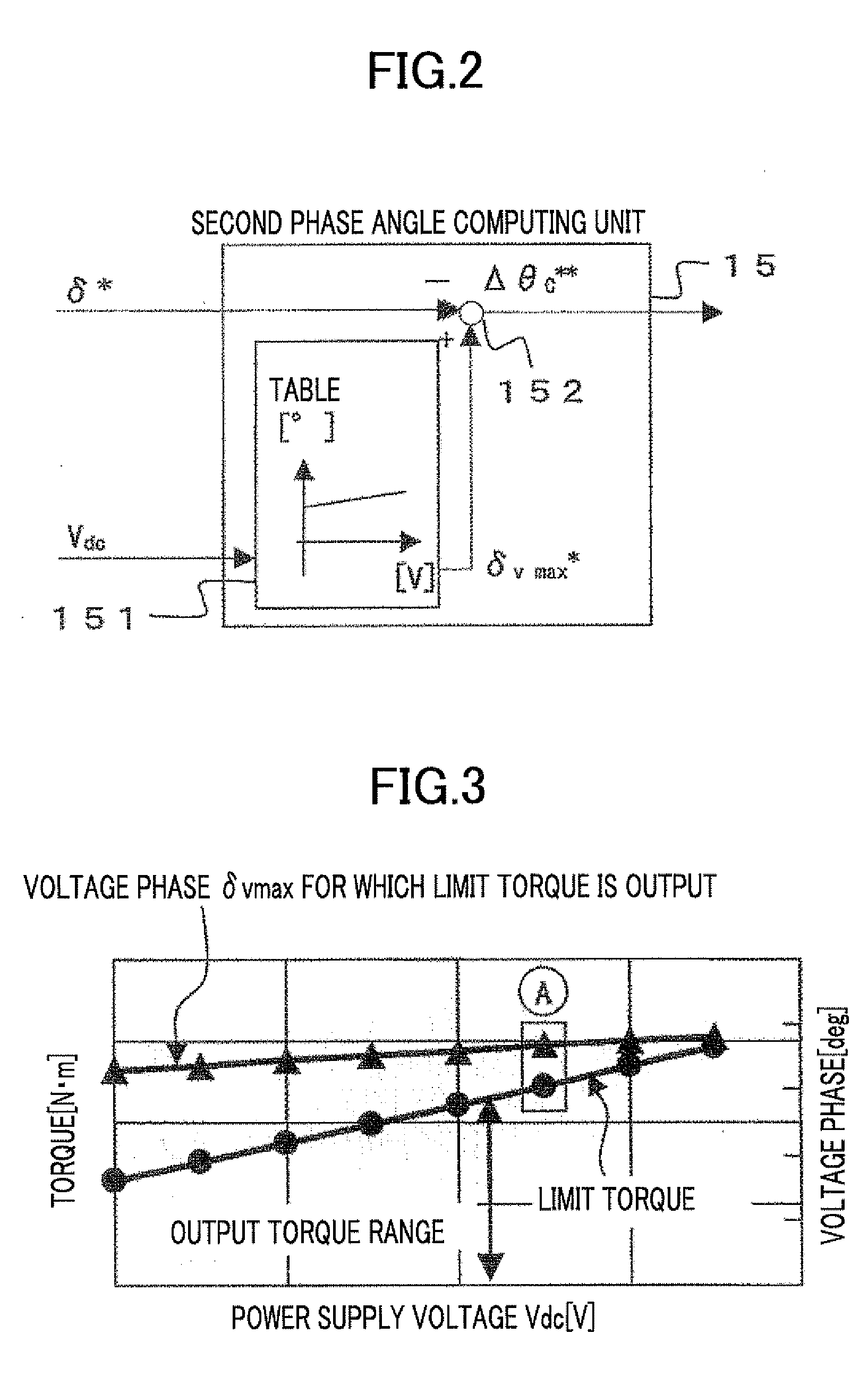 Field weakening control apparatus for permanent magnet motor and electric power steering using same
