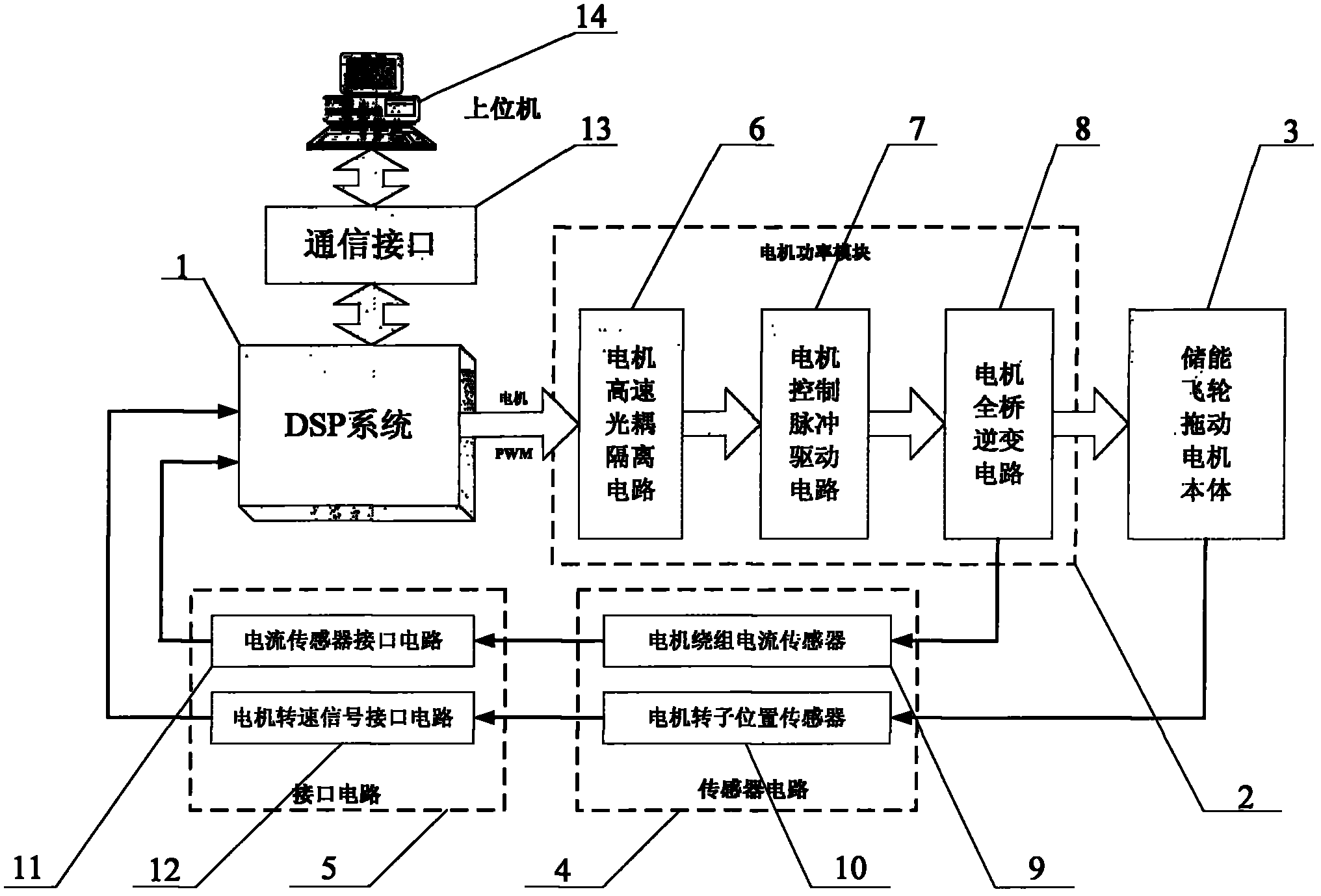 Control digital system for high-reliability energy storage flywheel dragging motor