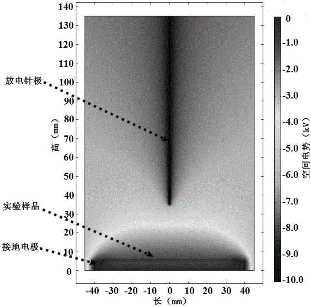 Simulation method based on potential distribution of corona discharge space