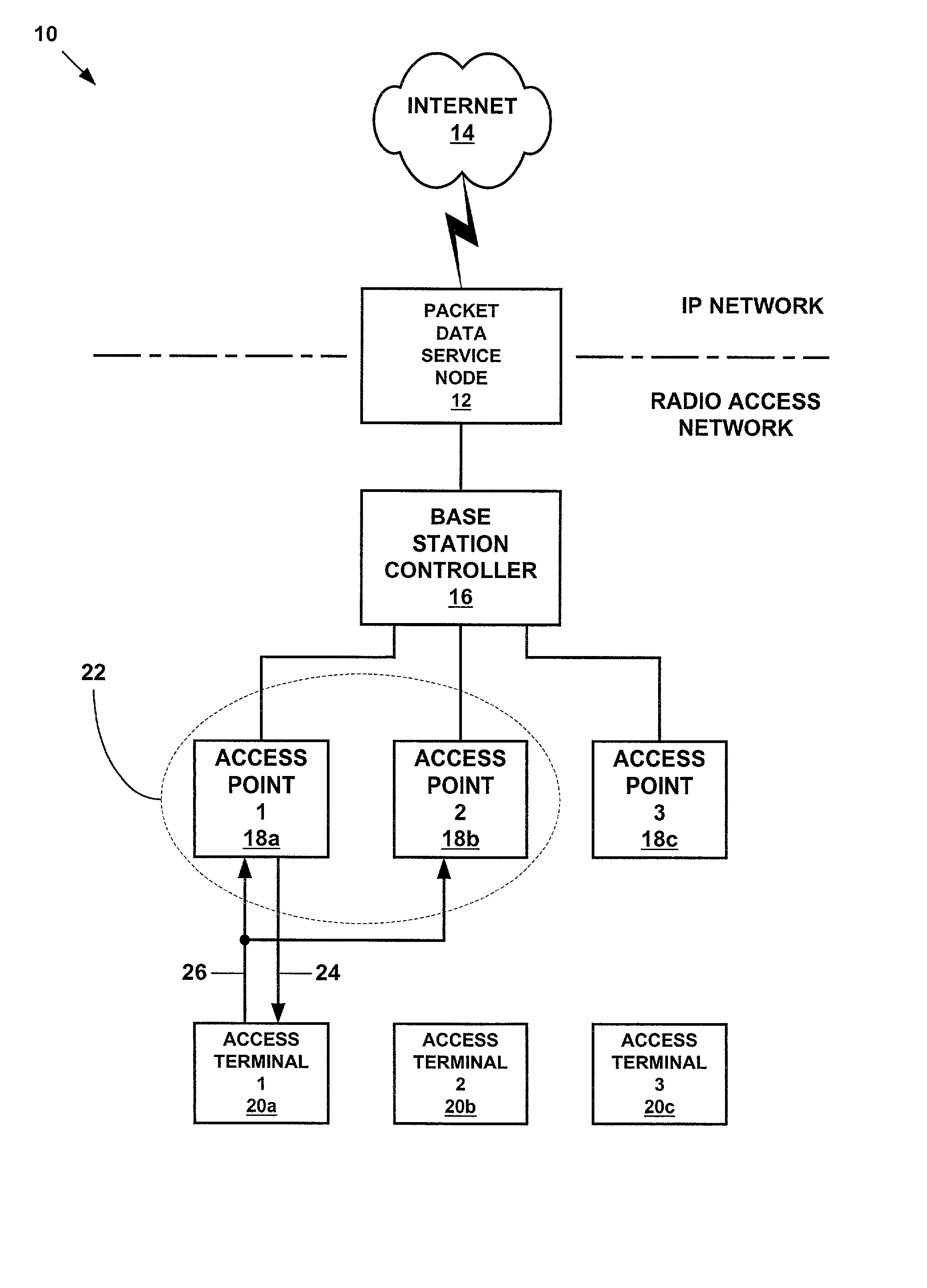 Method and apparatus for the transmission of short data bursts in CDMA/HDR networks