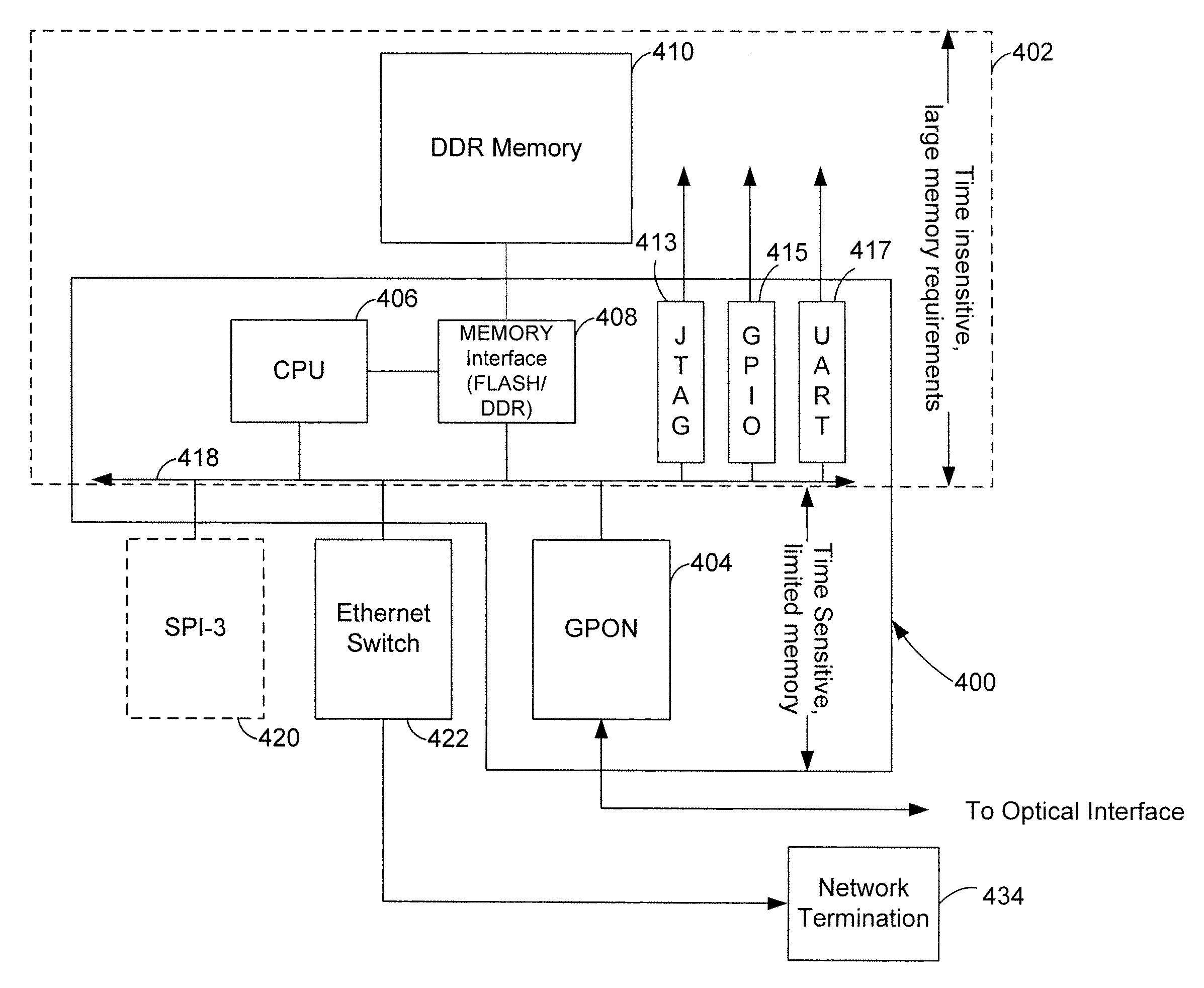 Optical line termination in a passive optical network