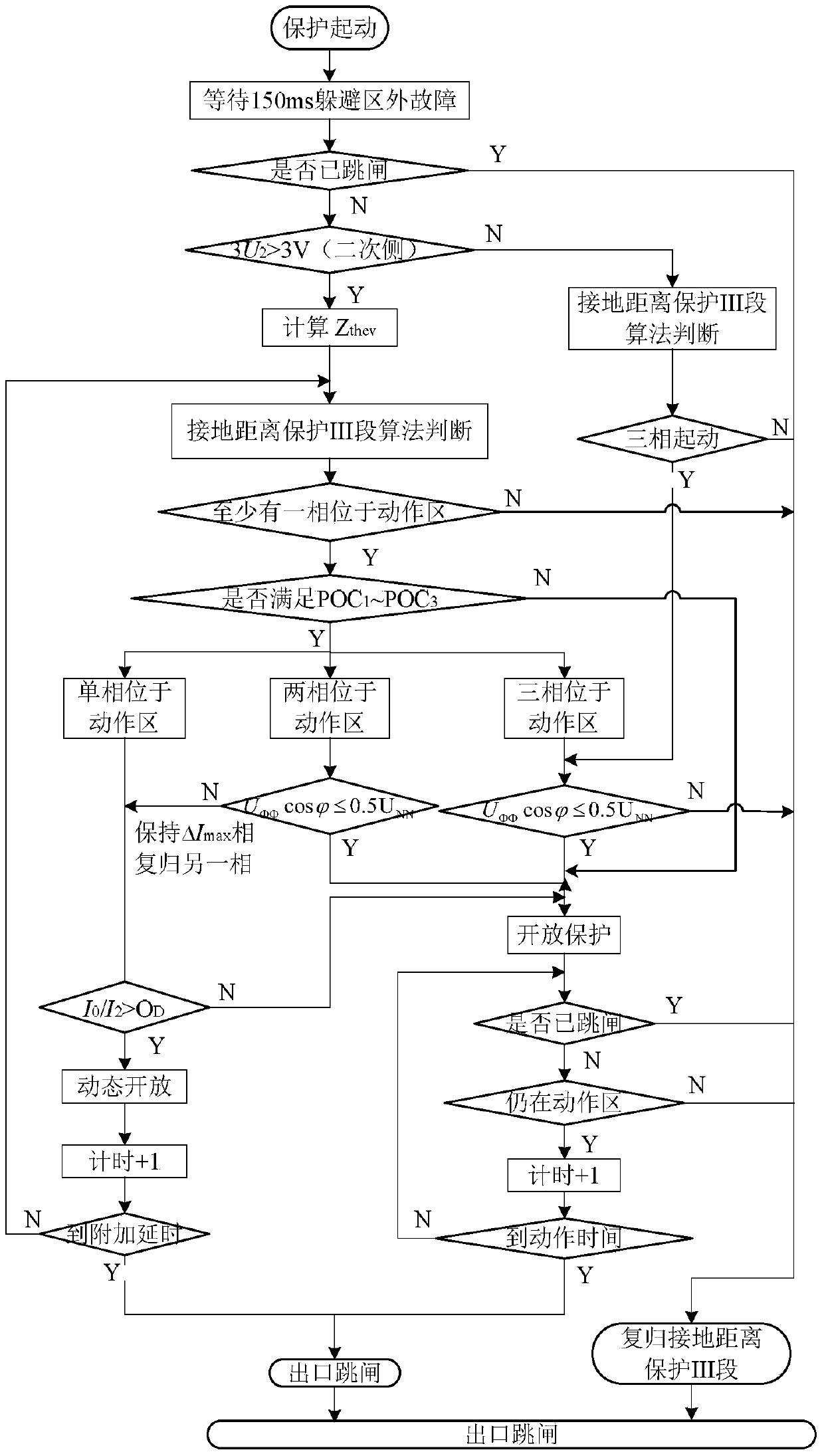 Accident overload blocking method for station domain distance protection stage iii
