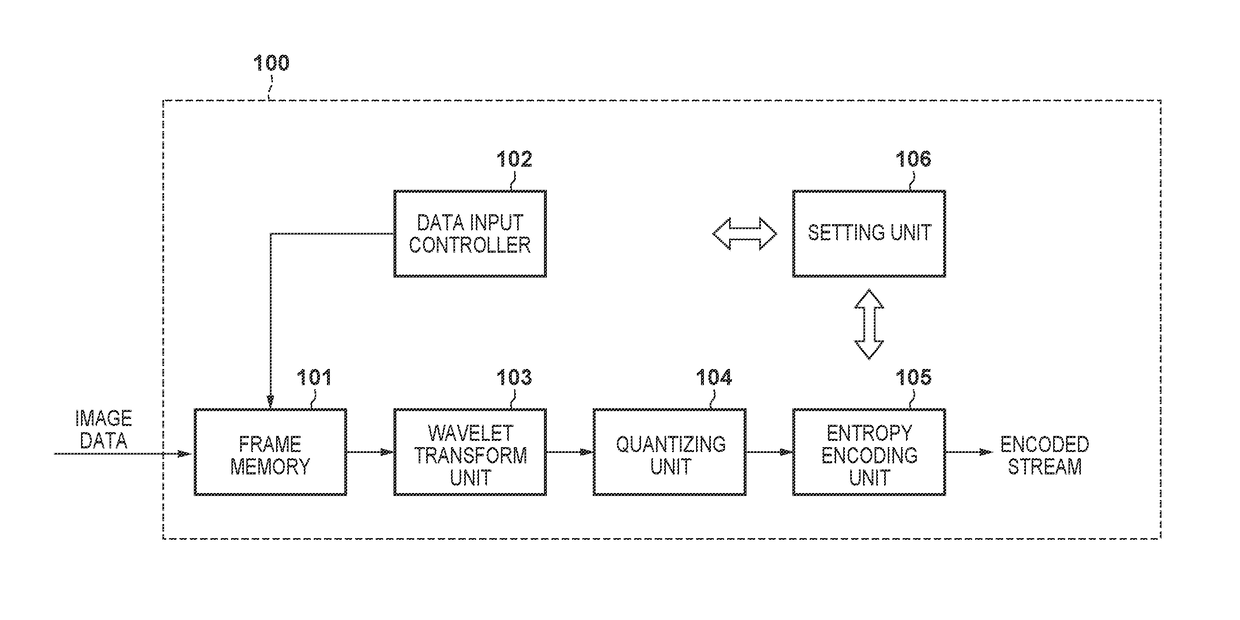 Image encoding apparatus and method of controlling same