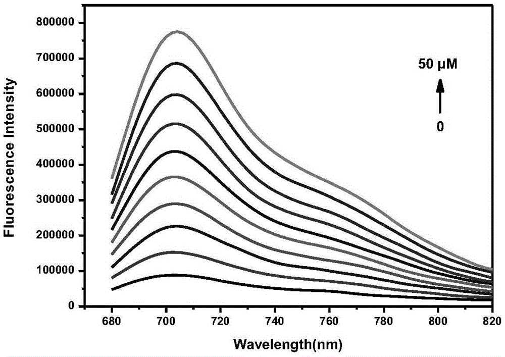 Fluorescent probe for detecting hydrogen peroxide and preparation method and application thereof