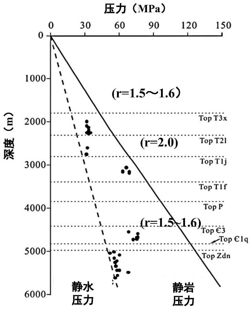 Dolomite reservoir pore compression resistance effect identification and evaluation method and system