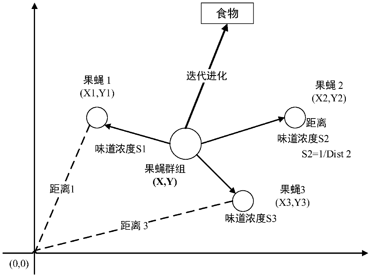 Intelligent prediction method for power generation power of distributed power supply