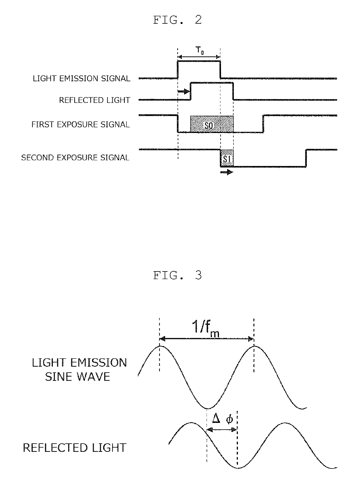 Distance measuring device and solid-state image sensor used therein