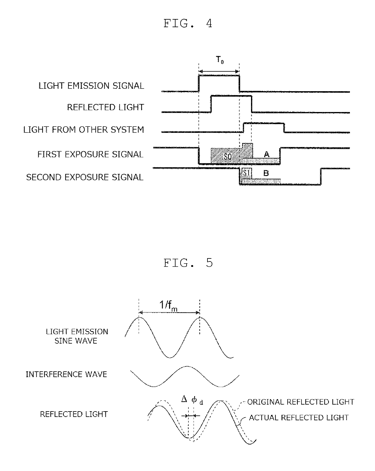 Distance measuring device and solid-state image sensor used therein