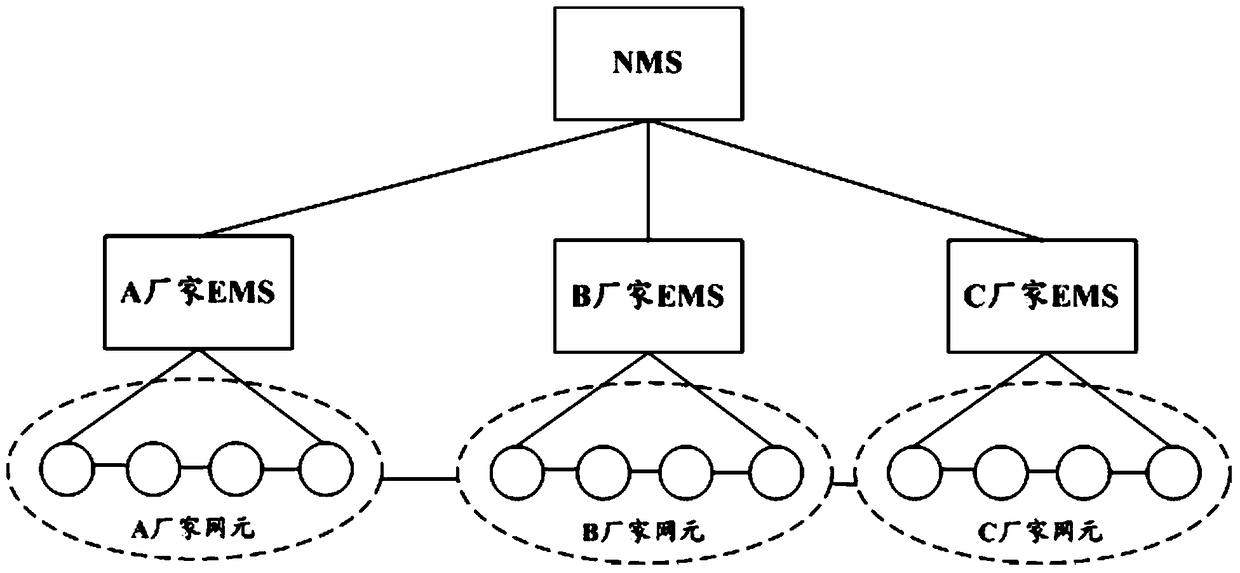 A network centralized control method, system and multi-domain controller