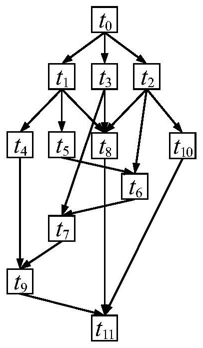 A Multimodal Resource Constrained Project Scheduling Method Using Hierarchical Adaptive Intelligence Algorithms