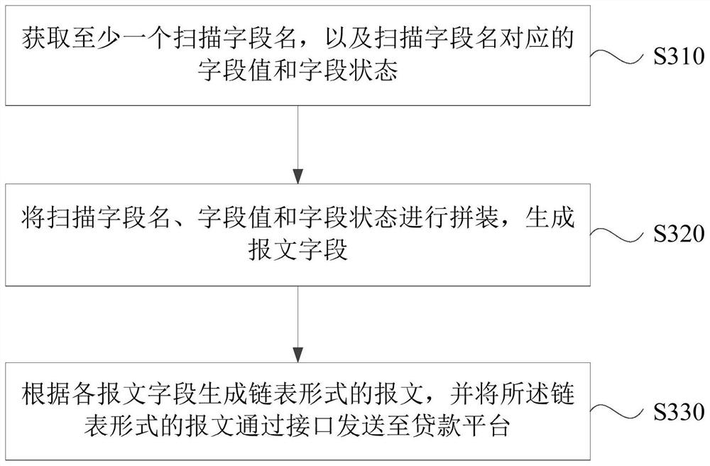 Message analysis method and device, message construction method and device, computer equipment and storage medium