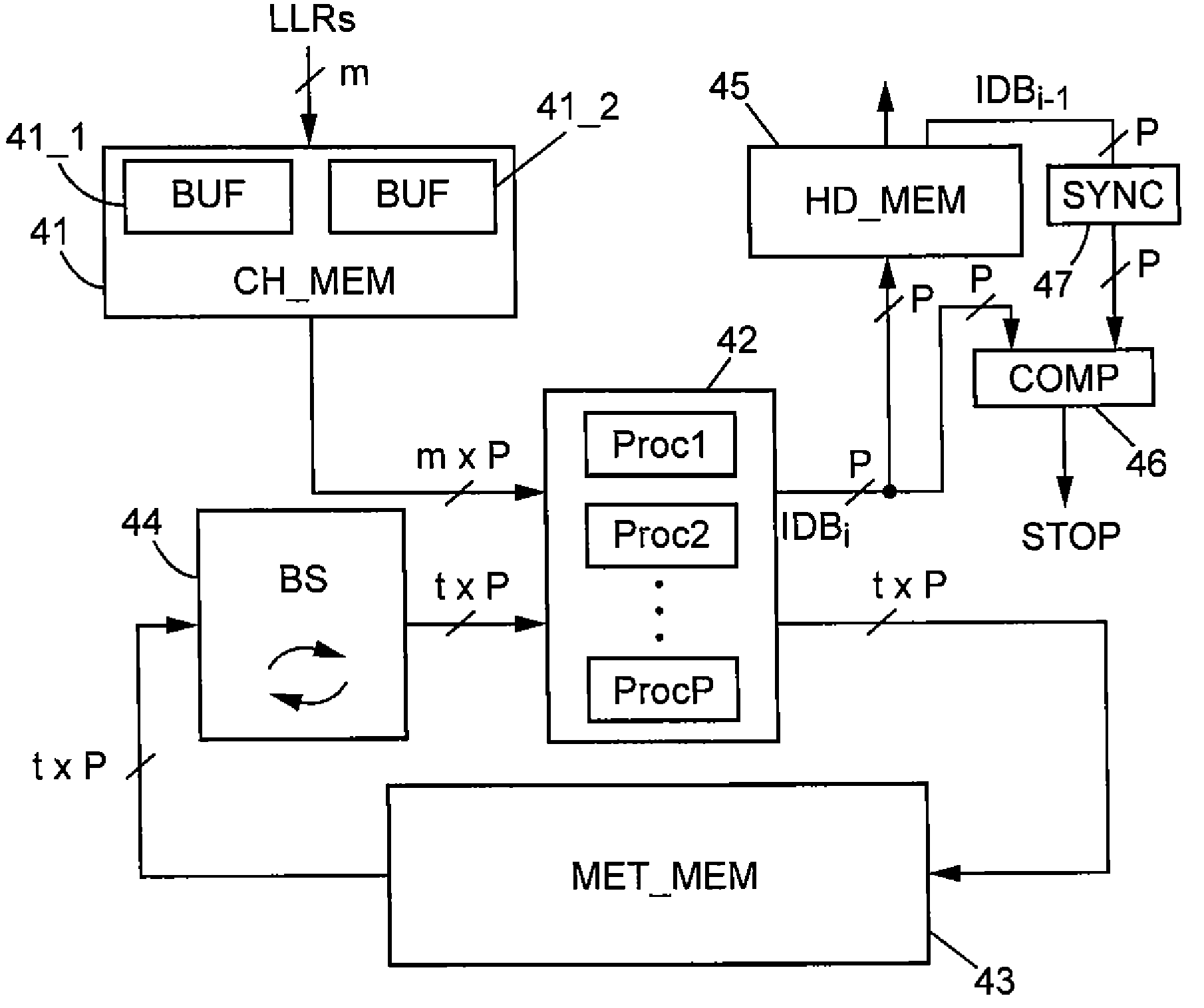 Iterative decoding of a frame of data encoded using a block coding algorithm