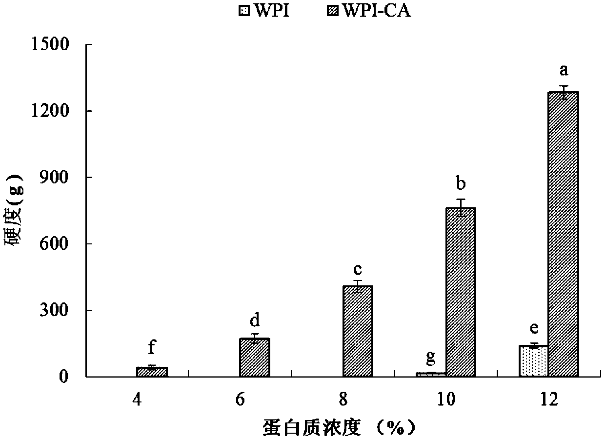 Method for improving gelatin characteristic of whey protein by citric acid cross-linking