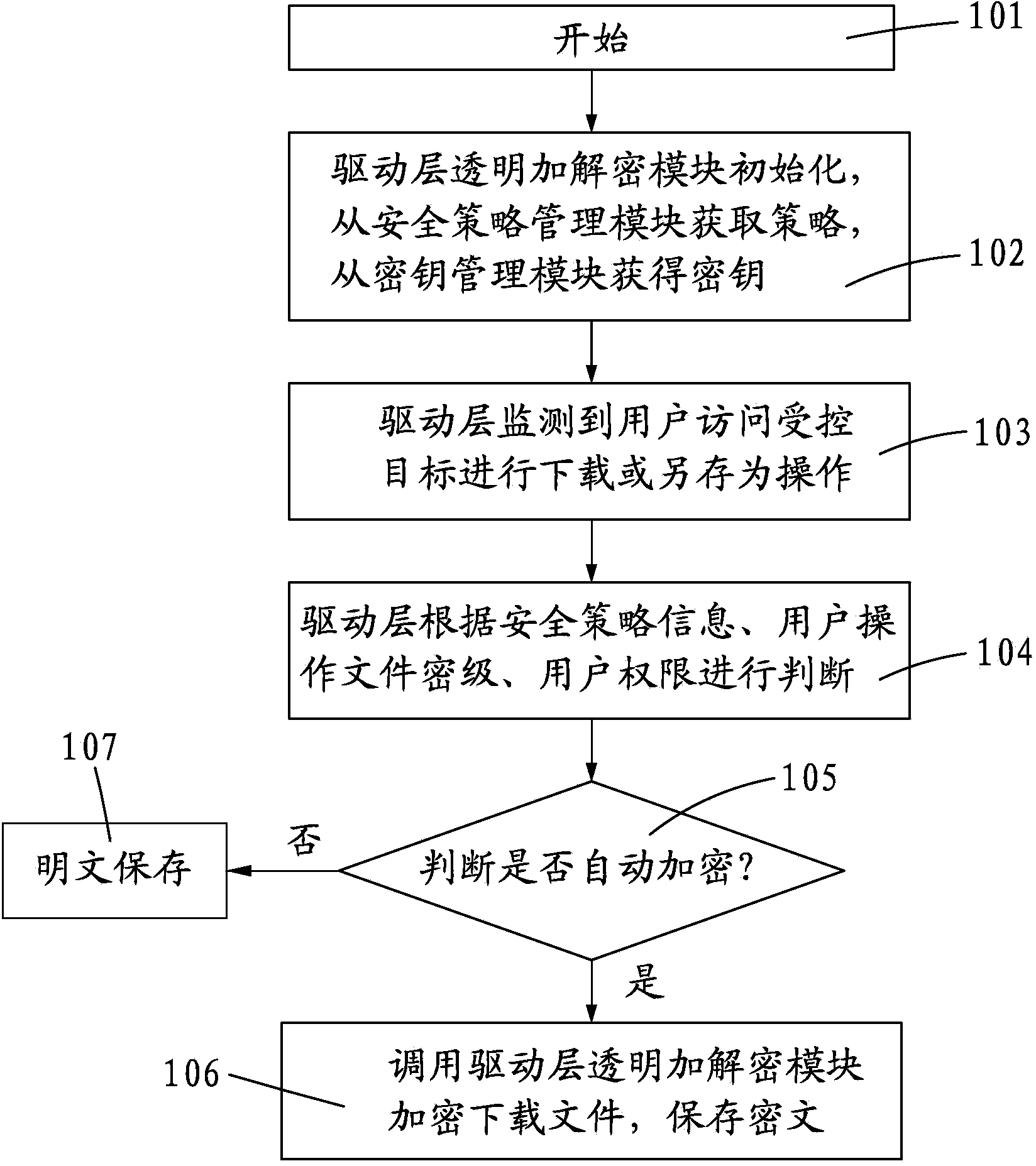 Electronic document safety management system and method