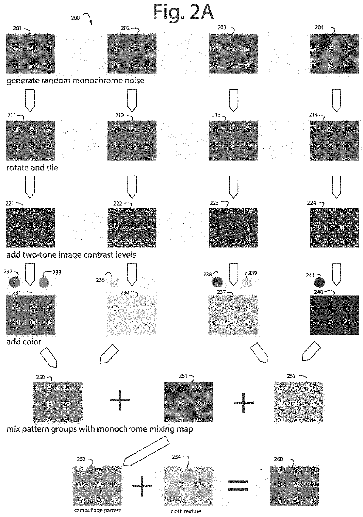 Method for manufacturing pseudo-random steganographic camouflage