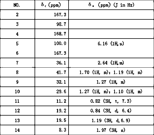 A 3,4,6 trisubstituted-α-pyrone derivative and its preparation method and application