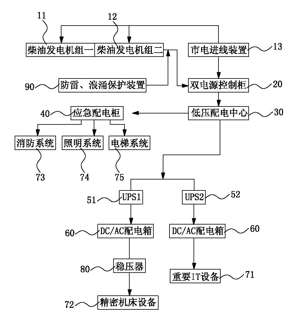 Spare electric system for precise manufacturing industry and power supply method thereof