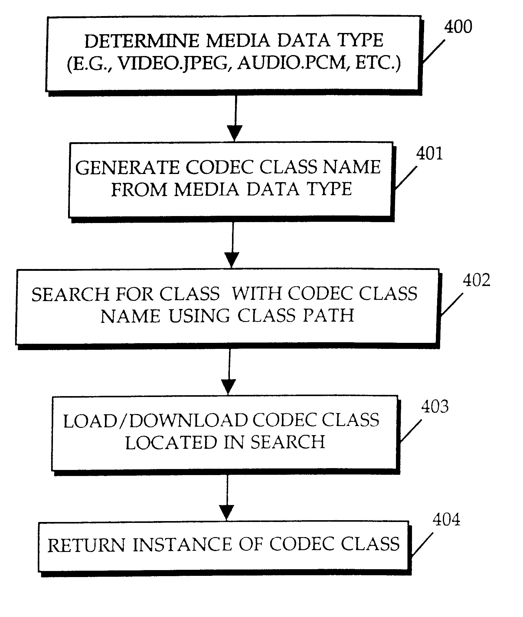 Method and apparatus for providing plug-in media decoders