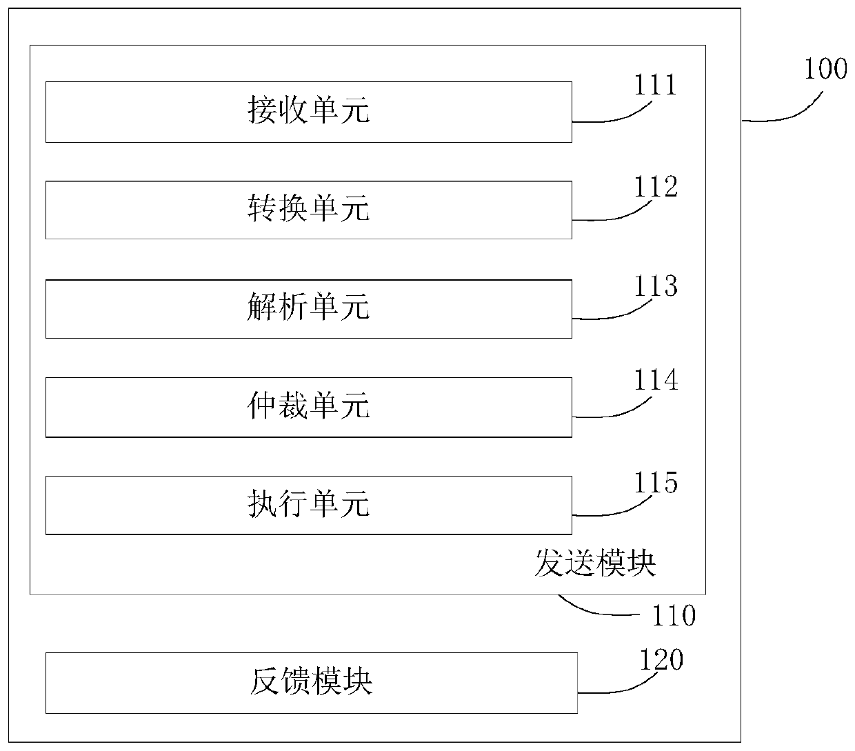 Neural network interaction system and method based on AXI-APB, server and storage medium