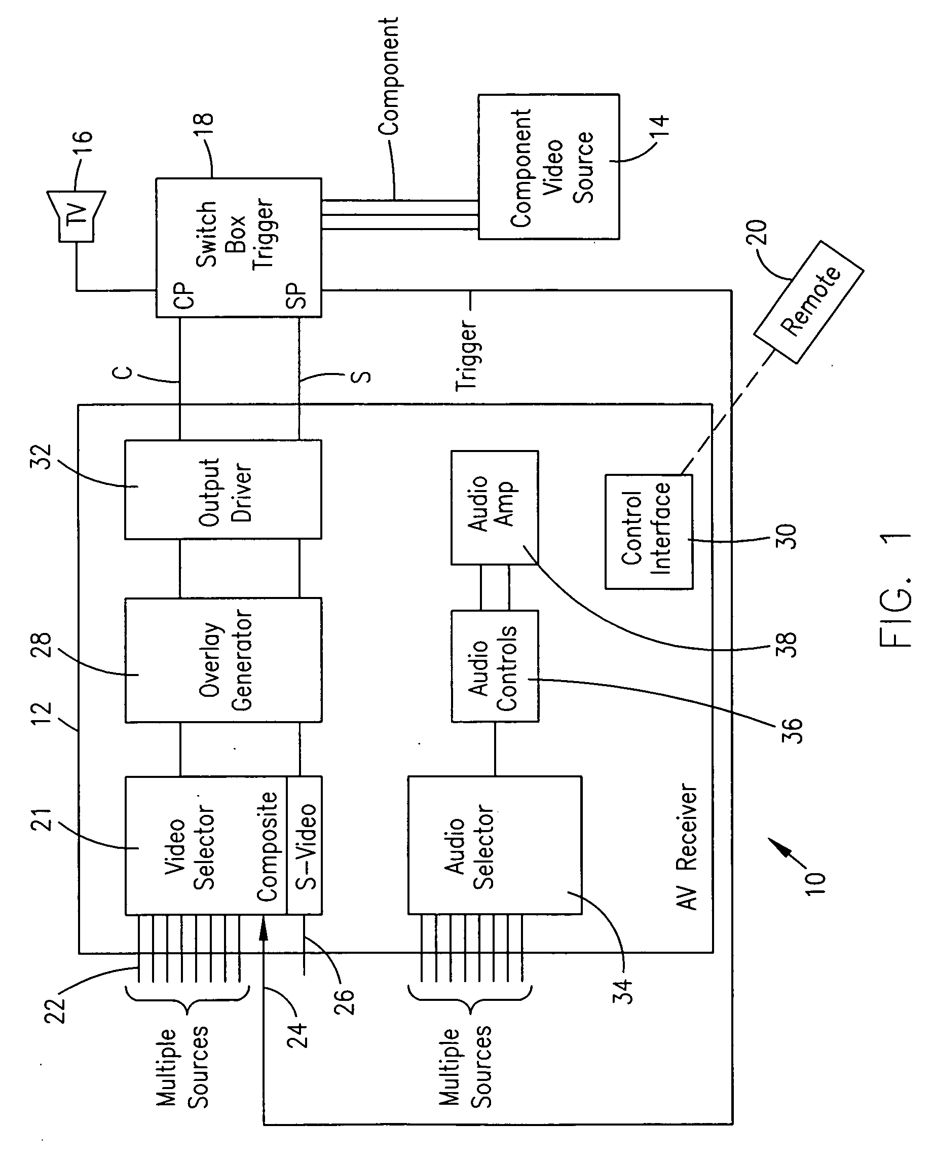 Method and apparatus for automatic selection of video interface