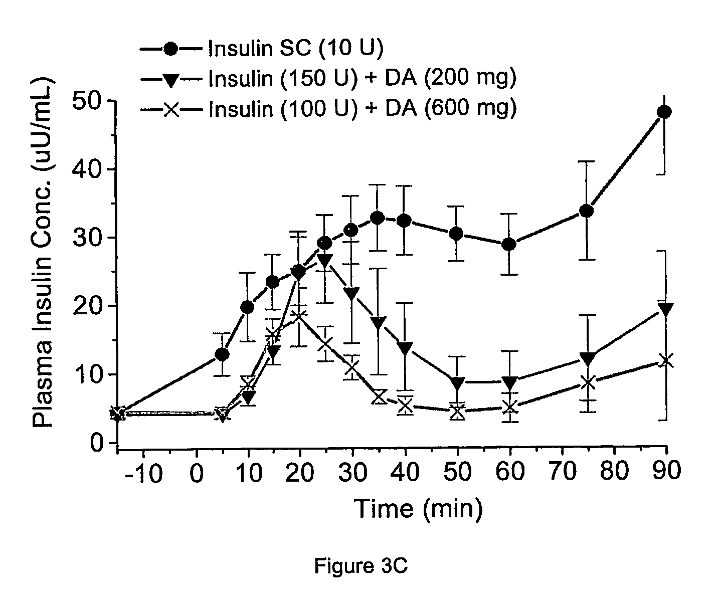 Oral insulin therapy