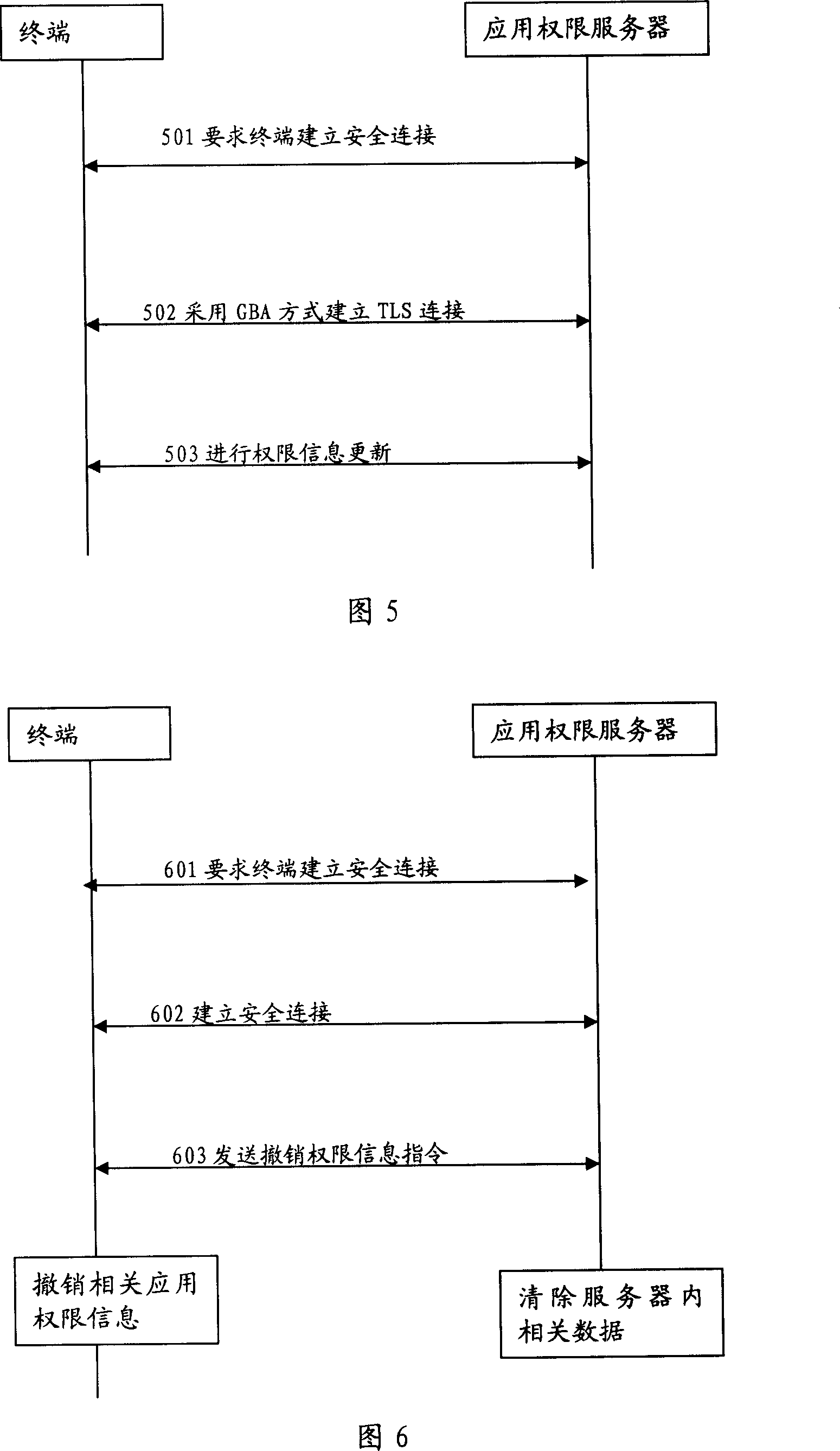 Method and system for managing terminal open platform power information