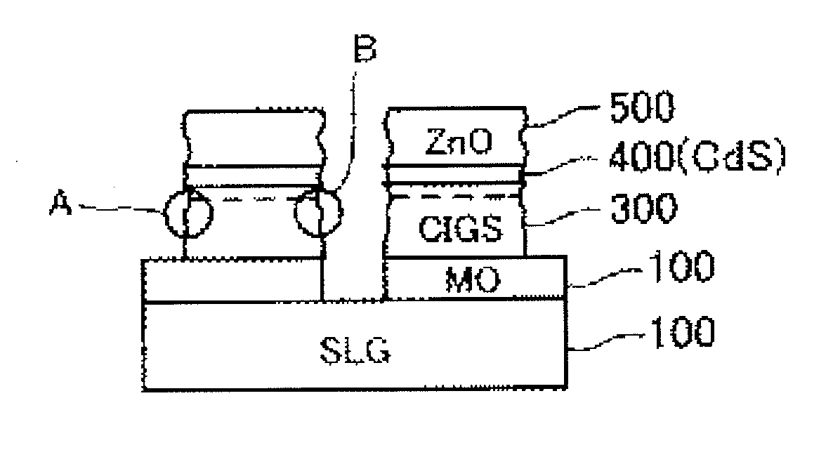 Photosensitive composition, transparent conductive film, display element and integrated solar battery