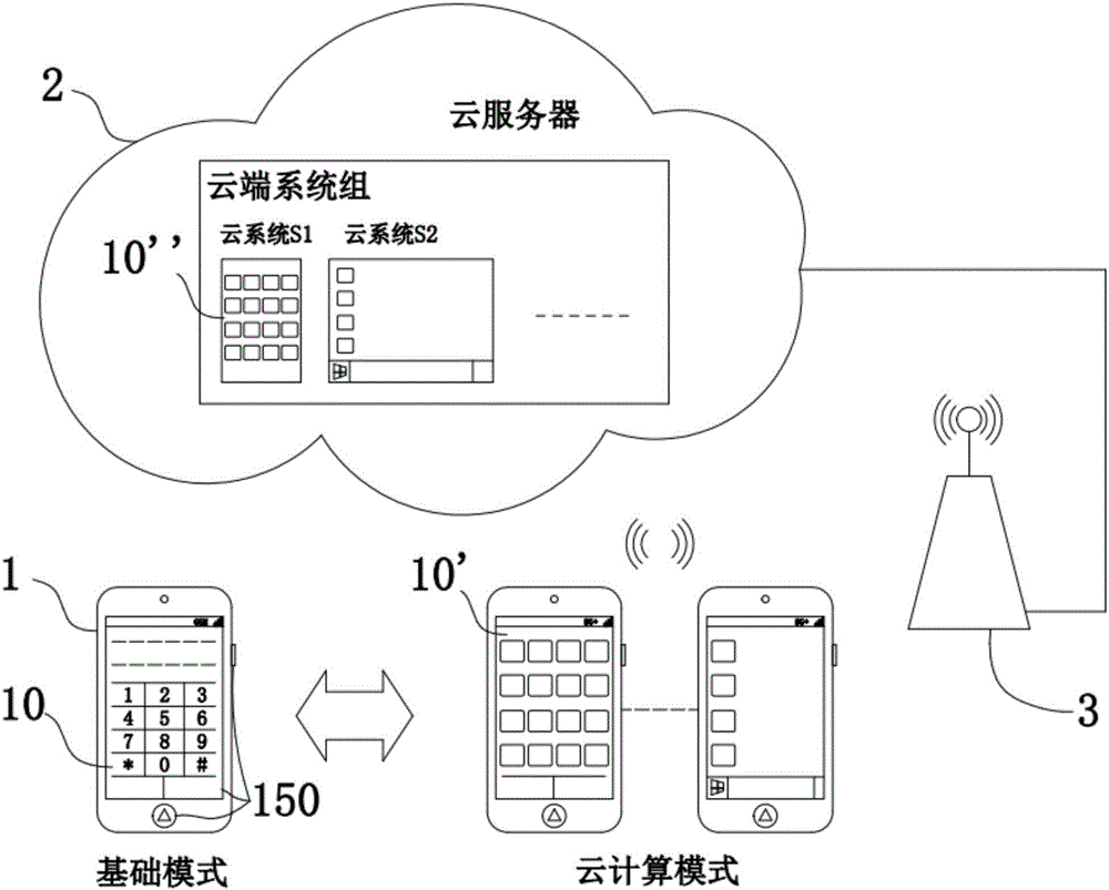 Cloud computing mobile terminal and working method thereof