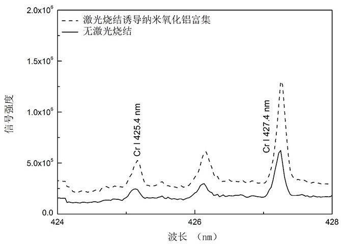 A pretreatment method for improving the sensitivity of elements in solid detection samples