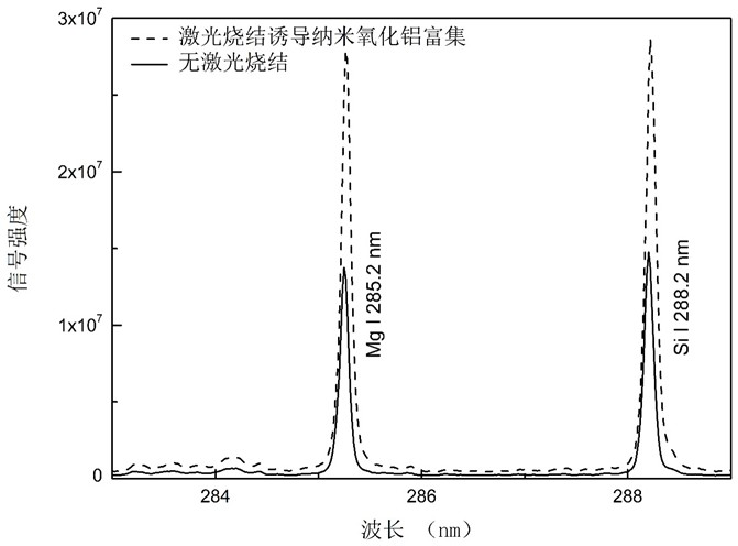 A pretreatment method for improving the sensitivity of elements in solid detection samples