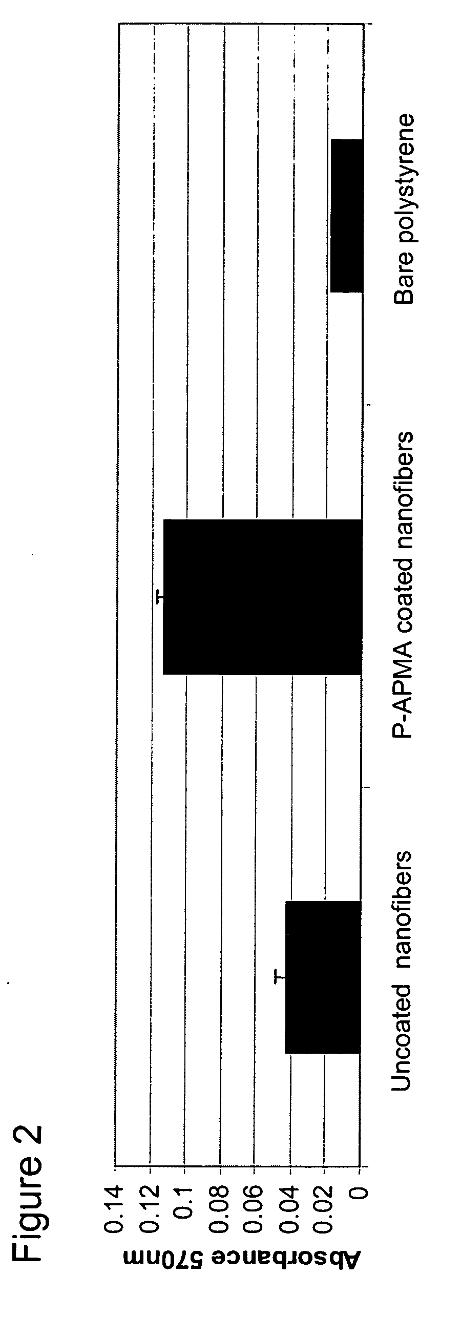 Polymer coated nanofibrillar structures and methods for cell maintenance and differentiation