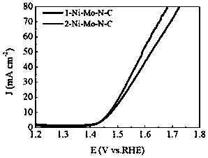 Preparation of nickel-molybdenum-nitrogen co-doped carbon-based catalyst based on sodium chloride template