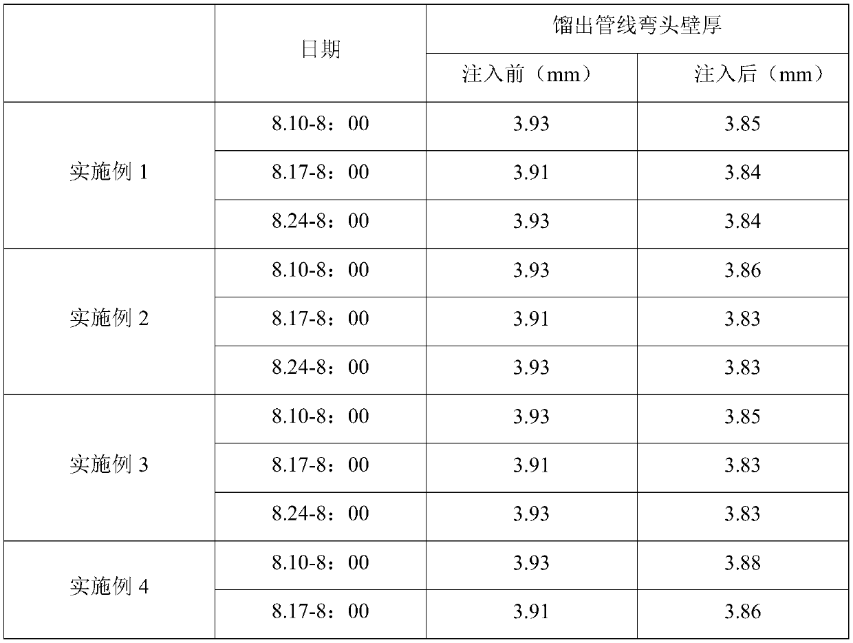 Coking corrosion inhibitor