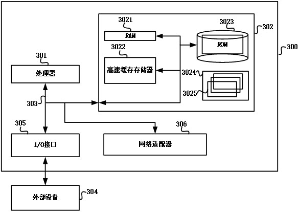 Typhoon wind speed retrieval method, device, electronic equipment and storage medium