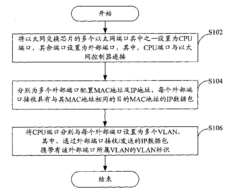 Method and device for realizing Ethernet interface system