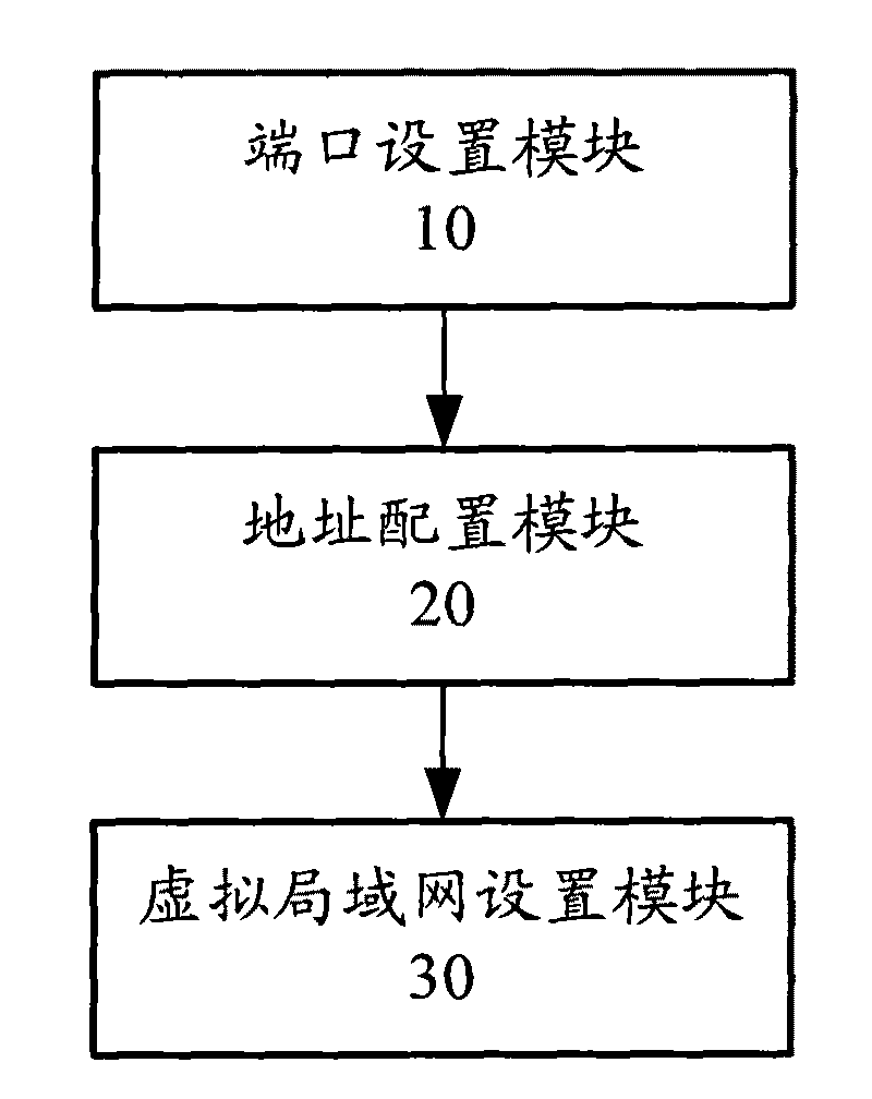 Method and device for realizing Ethernet interface system