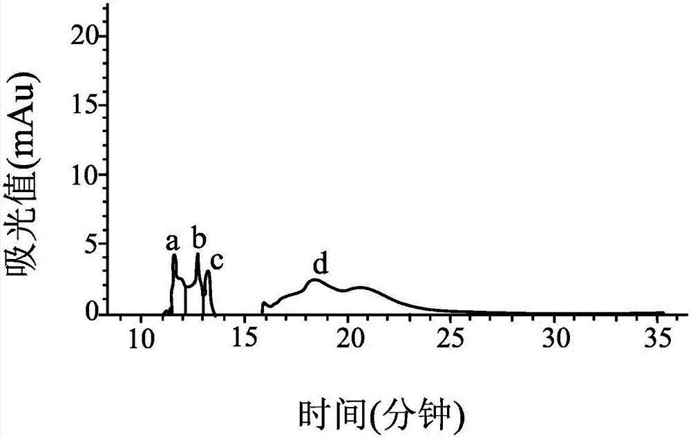 Hydrolysate of water extract of syzygium samarangense, a preparation method and uses thereof