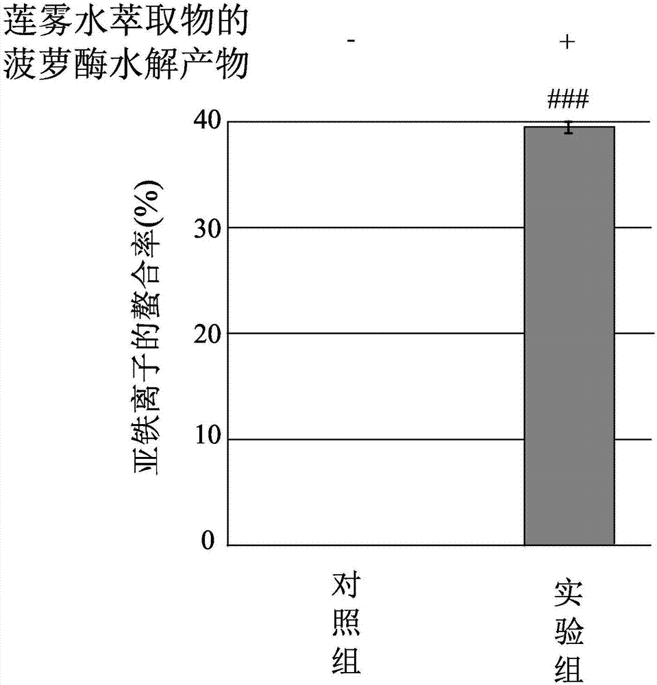 Hydrolysate of water extract of syzygium samarangense, a preparation method and uses thereof