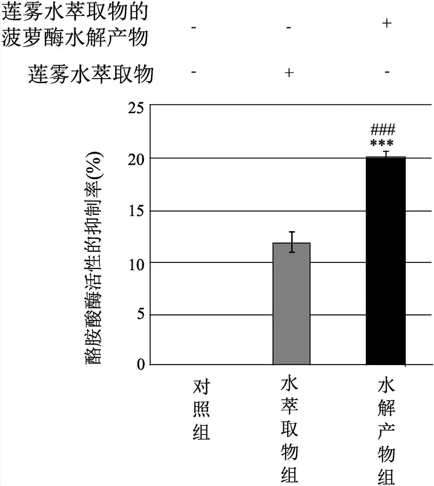 Hydrolysate of water extract of syzygium samarangense, a preparation method and uses thereof