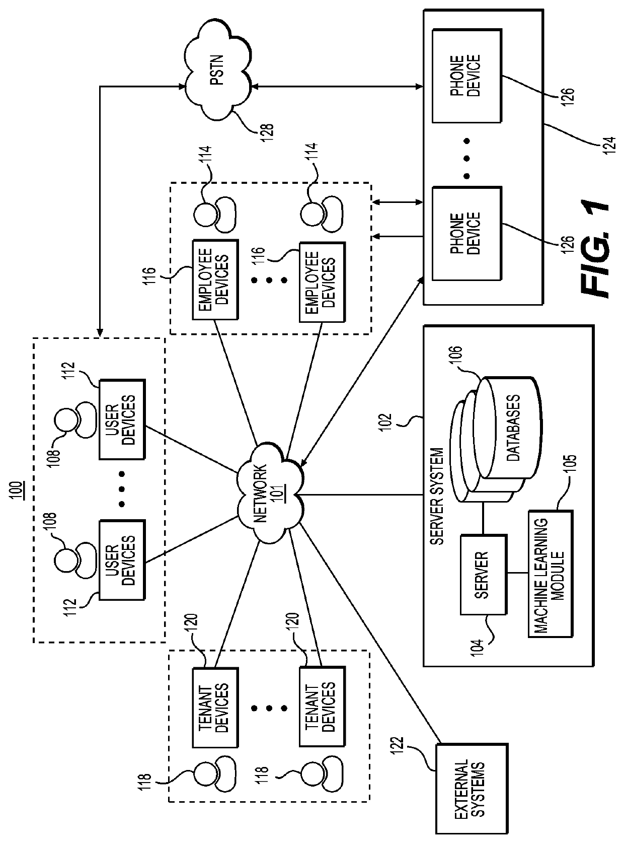 Systems and methods for forecasting inbound telecommunications associated with an electronic transactions subscription platform