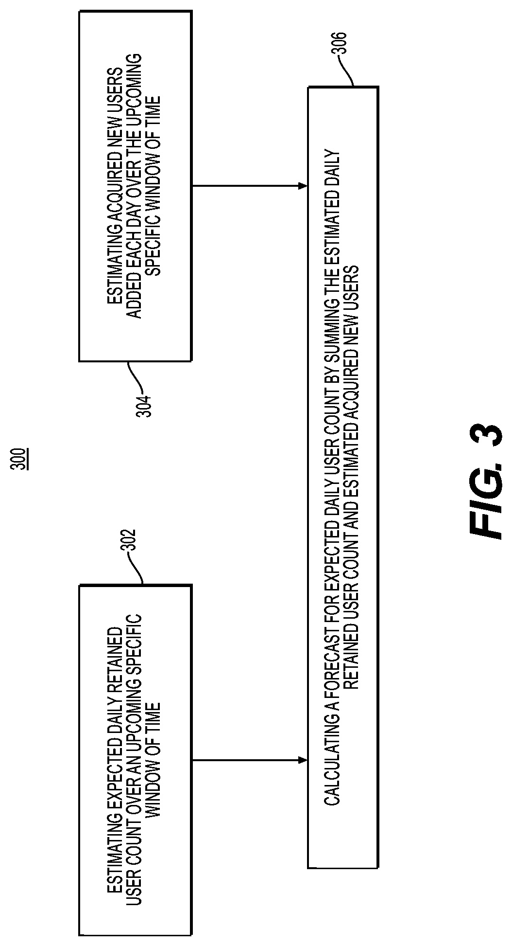 Systems and methods for forecasting inbound telecommunications associated with an electronic transactions subscription platform