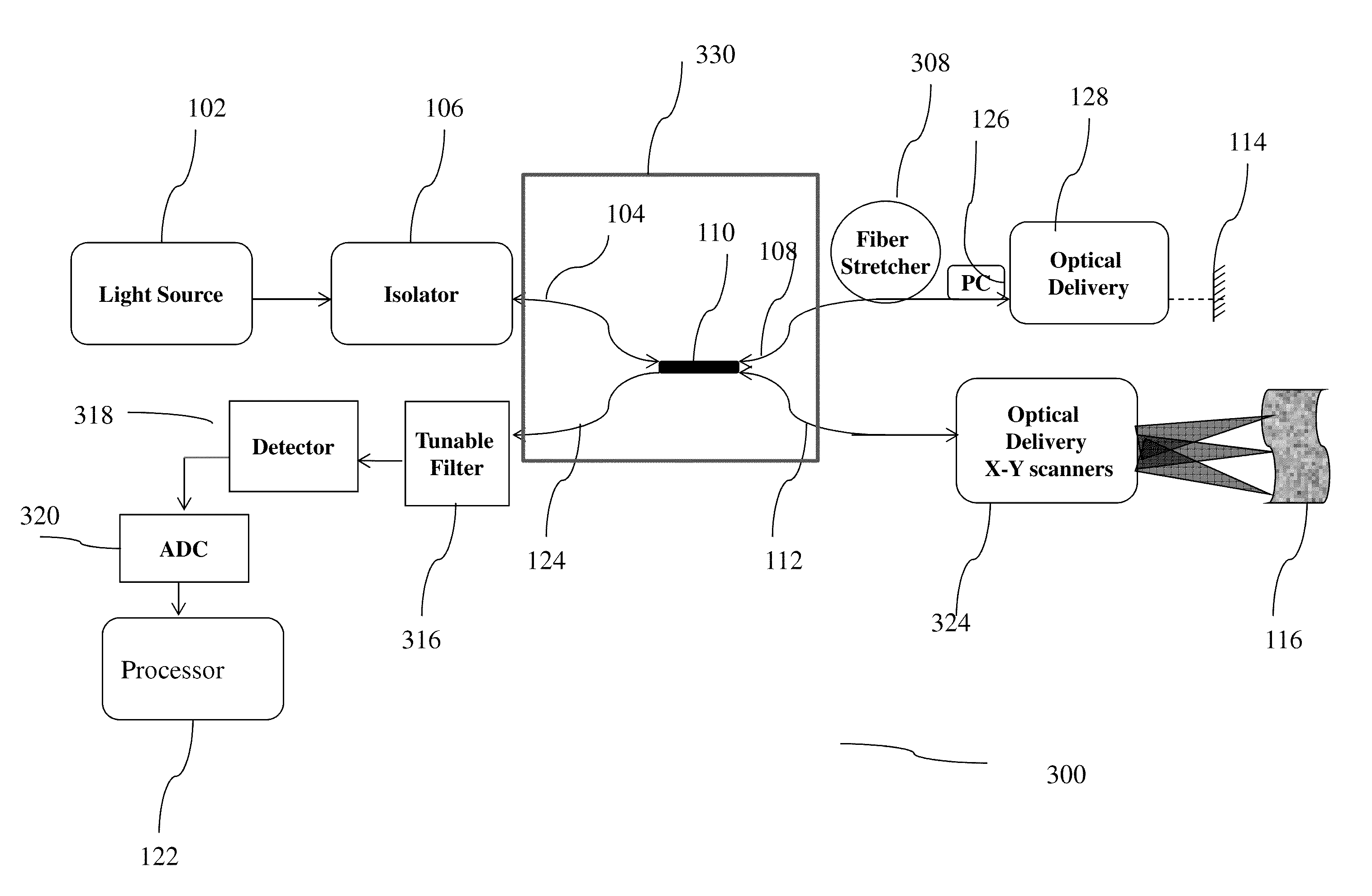 Method and System for Compact Optical Coherence Tomography